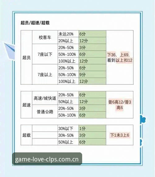 爱游戏唯一认证入口2026教程 看懂摩纳哥维修区超速罚单,你需要理清这5个细节